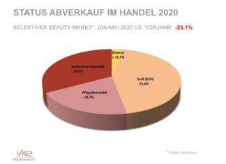 VKE Jahrespressekonferenz