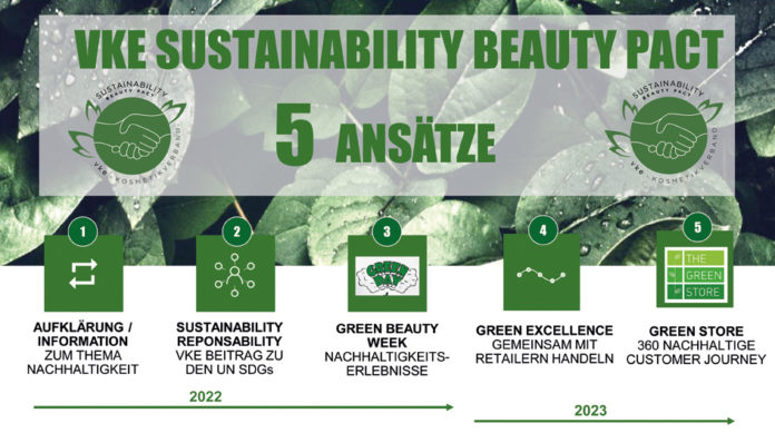 VKE Aufklärungs- und Informations-Folder mit 5 Ansätzen für Sustainability Beauty