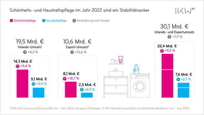 Grafik Marktentwicklung
