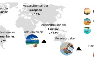 Die liebsten Reiseziele