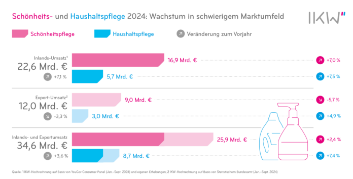 Eine grafische Aufstellung mit Balken, gehlaten in den Farben rosa und hellblau.